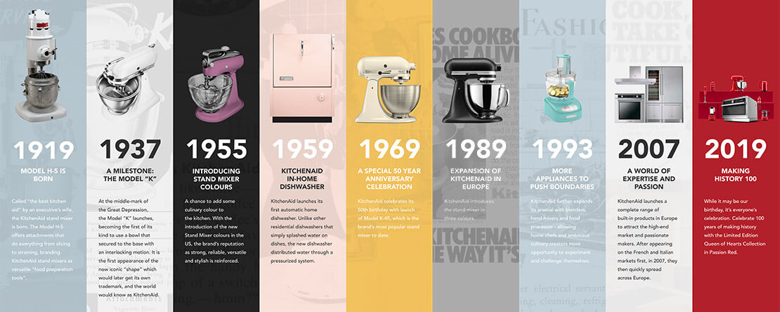 Timeline KitchenAid | Möbel Schulze | Rödental & Ilmenau