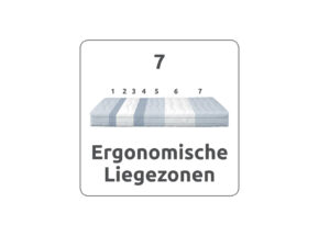 Interliving ErgonomischeLiegezonen CYMK Icon